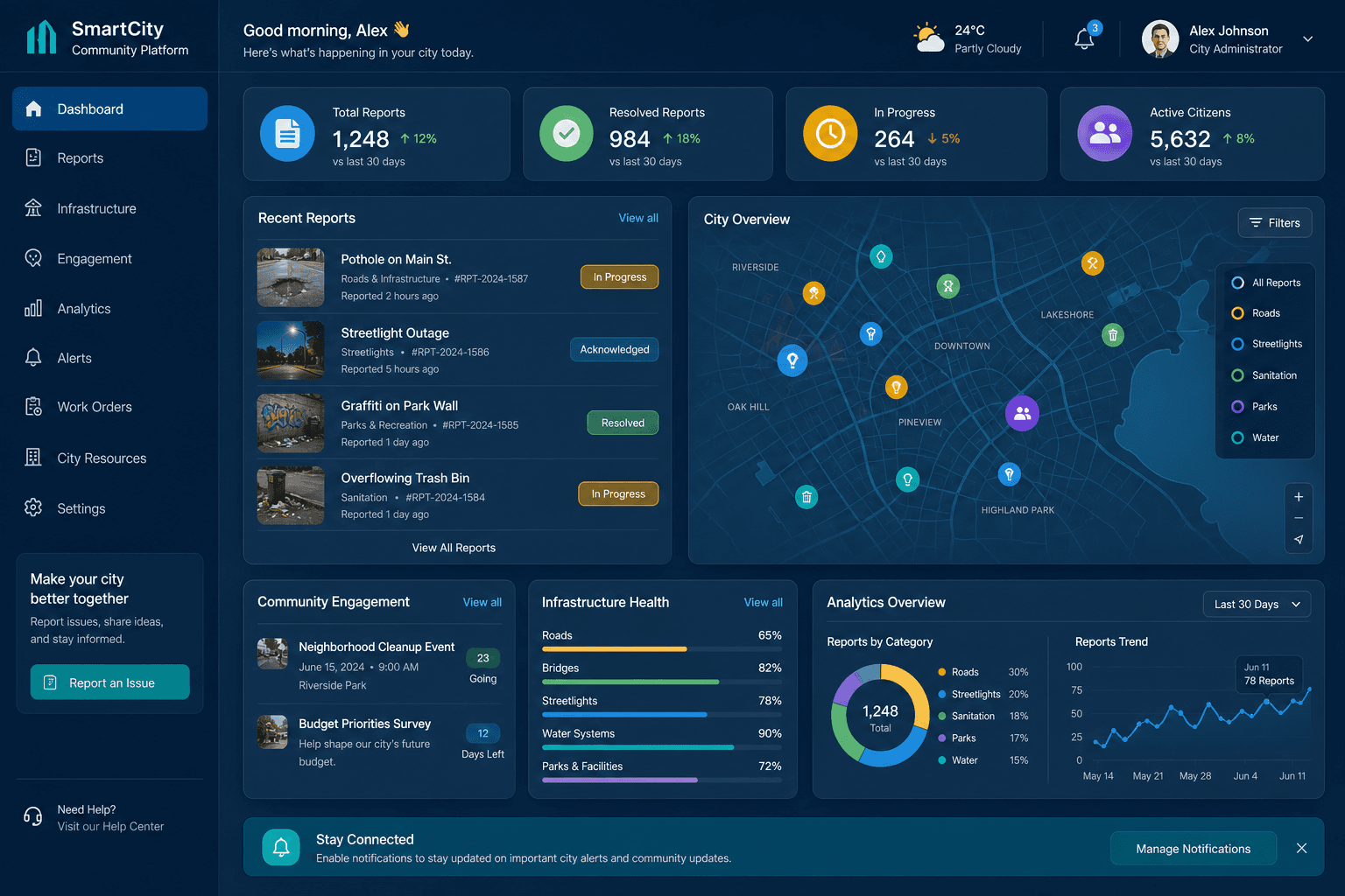 Mzinda Smart City Platform