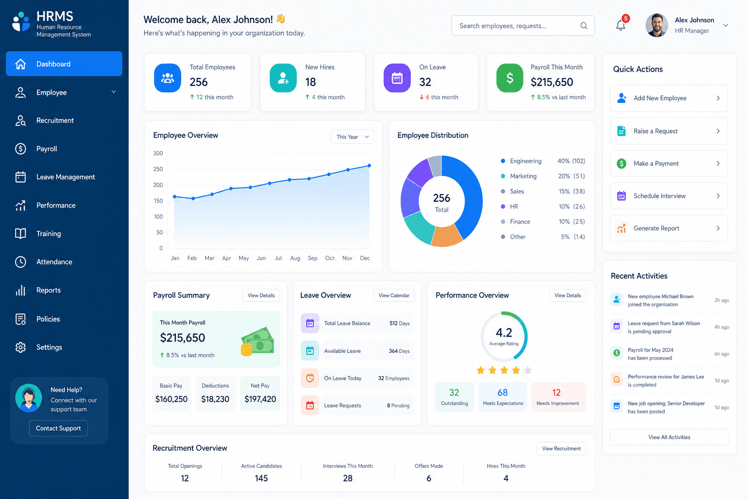 PeopleFlow HRMS
